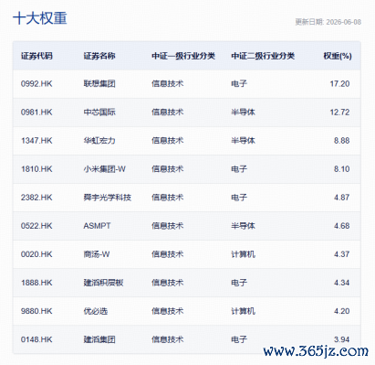 数据开首：中证指数公司，沪深来去所。