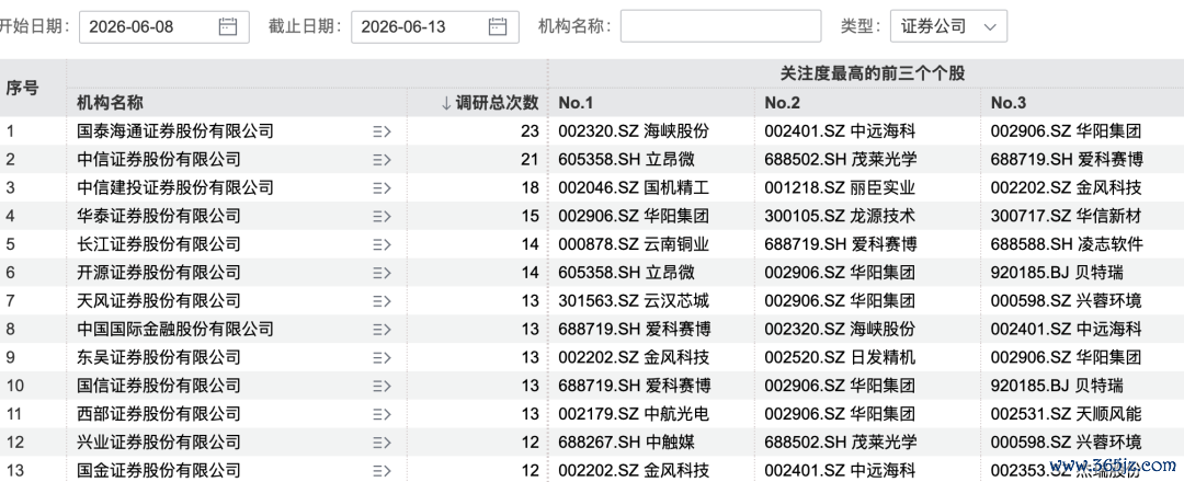 图片来源：Wind