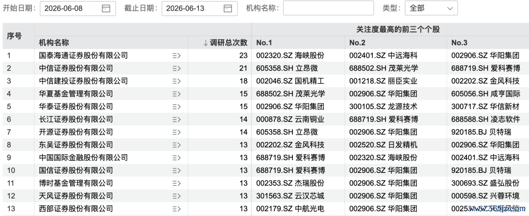 图片来源：Wind