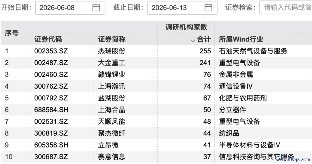 图片来源：Wind